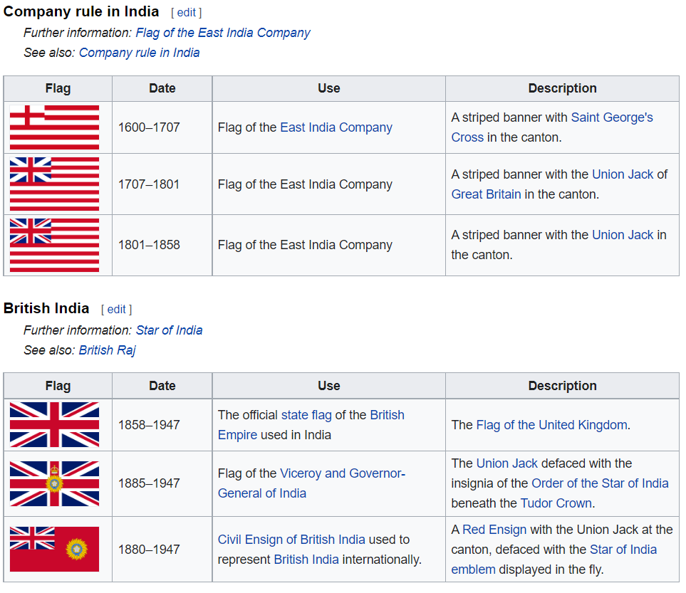 Company%20and%20British%20India%20Flags